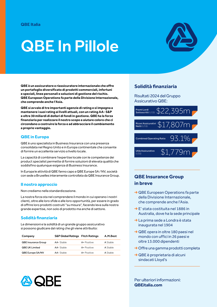 QBE in pillole